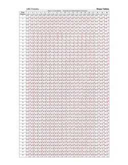 Slope Conversion Tables in Degrees | PDF | Slope | Geometry