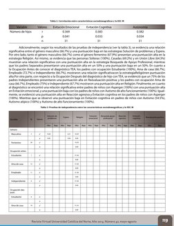 Revista Virtual Universidad Católica del Norte, Año 2014. Número 42, mayo-agosto
119
Tabla 2. Correlación entre característic