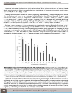118
Estrategias de afrontamiento y características sociodemográficas en padres de hijos con trastornos del espectro autista
R