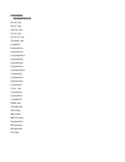 ALES ACTIVIDADES
RENDIMIENTO
25 m2 / dia
30 m2 / dia
120 m2 / dia
10 m2 / día
11.20 m2 / dia
10 salida / dia
5 apat/dia
6 pie