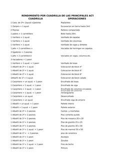 RENDIMIENTO POR CUADRILLA DE LAS PRINCIPALES ACTIVIDADES
CUADRILLA
OPERACIONES
1 Carp. de 2ª+ 2ayud.+2peones
Replanteo
1 Zanj