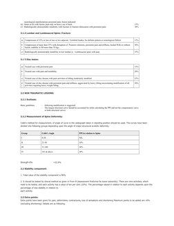 neurological manifestations persistent pain, fusion indicated
iii) Same as (b) with fusion, pain only on heavy use of back
15