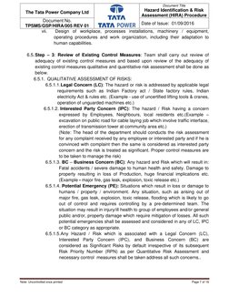 HIRA Procedure for Risk Management | PDF | Risk Assessment | Risk