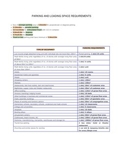 Parking Space Requirements in the Philippines | PDF | Parking | Hotel