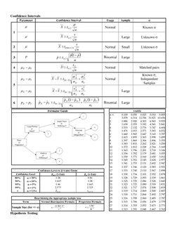 Confidence Intervals
✁✂✄✂
☎
✆✝✆✄
✞✟✠✡☛☞✆✠✌✆
✍
✠
✝
✆
✄✎✂✏
✑✒✂✓✆
✔
✂☎✕✏✆
✖
✗
✘
✙
✚
✛
✜
✢
✣
✤✥✦✧★✩
✪
✫
✥
✬✫
✭
✮
✯
✰
✱
✲
✳
✴
✵