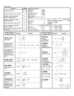Regression
✁✂
✄
✂☎✆
✂
☎✝
✁✞✟✠✡☛
Regression Statistics 
☞✌✍✎✏✎
✌✍
✎
✌✑
✒✓✔✕
✓
✖✗✎
✘
✙
✚
✛✜✙
✢
✣✤✥✦✧★✥✩
✪
✫✬✭✮✯✰
✪
✱✲
✤
✳✴
✩