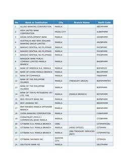 Philippine Bank Codes and SWIFT List | PDF | Manila | Companies Of The ...