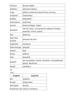 shortcut
acceso rápido
skeleton
estructura básica
snap
adherir, juntar de manera firme o brusca
snapshot
instantánea
spelled
