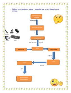 
Elabora un organizador visual y describe que es un dispositivo de 
entrada.
