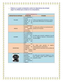  
Elabora un cuadro comparativo sobre los dispositivos de entrada  
     según la utilidad que cumple en la computadora.