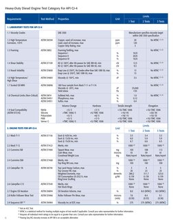 6
(1) Not an ACC Test.­
(2) MTAC is a statistical method for treating multiple engine oil test results if applicable. Consult