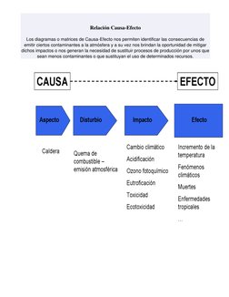 Relación Causa-Efecto 
 
Los diagramas o matrices de Causa-Efecto nos permiten identificar las consecuencias de 
emitir cie