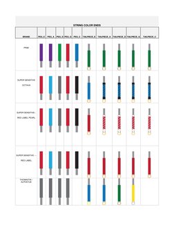 Violin String Color Identification Chart | PDF | Musical Instruments ...