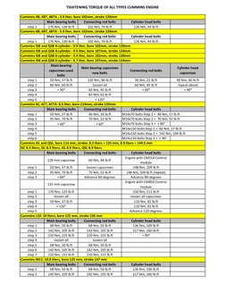 Main bearing bolts
Connecting rod bolts
Cylinder head bolts
step 1
176 Nm, 130 lb.ft
102 Nm, 74 lb.ft
126 Nm, 93 lb.ft
Main b