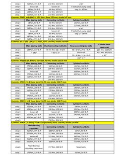 step 3
210 Nm, 155 lb.ft
210 Nm, 155 lb.ft
+ 90°
step 4
loosen all
loosen all
7 bolts (fuel pump side)
step 5
68 Nm, 50 lb.ft