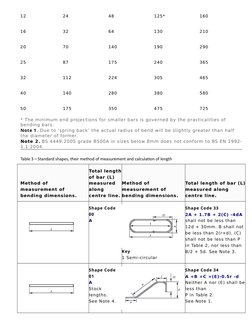Shear Link Shape Code BS 8666:2020 Steel Shape Codes Guide | PDF | Angle | Bracket