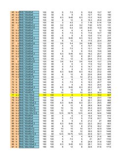 RHS Unit Weight Specifications Chart | PDF | Continuum Mechanics
