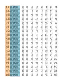 RHS Unit Weight Specifications Chart | PDF | Continuum Mechanics