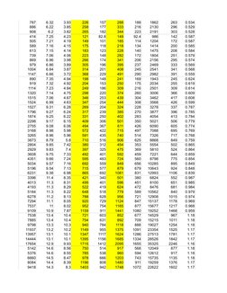 RHS Unit Weight Specifications Chart | PDF | Continuum Mechanics