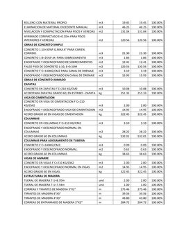 RELLENO CON MATERIAL PROPIO 
m3 
19.45 
19.45 
100.00% 
ELIMINACION DE MATERIAL EXCEDENTE MANUAL 
m3 
46.25 
46.25 
100.00%