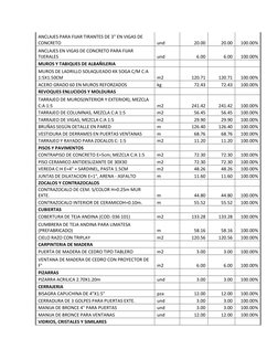 ANCLAJES PARA FIJAR TIRANTES DE 3" EN VIGAS DE 
CONCRETO 
und 
20.00 
20.00 
100.00% 
ANCLAJES EN VIGAS DE CONCRETO PARA FIJA