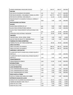 VIDRIOS SEMIDOBLES INCOLORO CRUDO 
p2 
264.37 
264.37 
100.00% 
PINTURA 
  
  
  
  
PINTURA DE CIELORASO CON BARNIZ 
m2 
73.