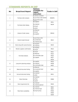 SAP SD Standard Reports Overview | PDF | Inventory | Invoice