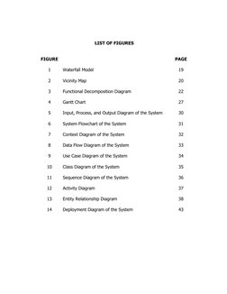 LIST OF FIGURES 
 
 
 
 
 
 
 
 
 
FIGURE  
PAGE 
1 
Waterfall Model 
19 
2 
Vicinity Map 
20 
3 
Functional Dec