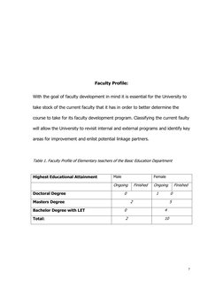 7 
 
 
 
 
Faculty Profile: 
With the goal of faculty development in mind it is essential for the University to 
take stock