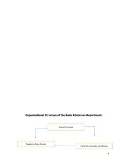 8 
 
 
 
 
 
 
 
 
 
 
 
 
 
 
 
 
 
 
 
 
Organizational Structure of the Basic Education Department: 
 
   
 
 
 
 
Schoo