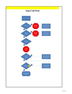 Stop-Call-Wait
Team leader/Supervisor 
contacts Health and Safety 
department and/or Focus 
Factory Manager for direction 
be