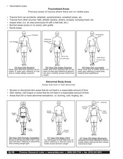 Premier Research Labs  •  www.prlabs.com   •  (800) 325-7734  •  fax  (512) 341-3931
•   Vaccination scars
Traumatized Areas