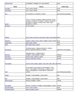 none
Name
Values
Initial value
none
none
see individual properties
auto
ltr
inline
level
show
none
depends on user agent
medi