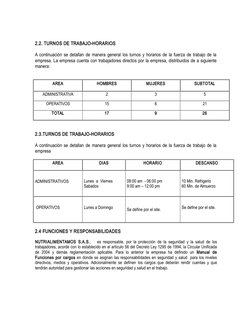 2.2. TURNOS DE TRABAJO-HORARIOS
A continuación se detallan de manera general los turnos y horarios de la fuerza de trabajo de