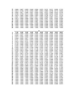 12 
0.8684 
0.8607 
0.8529 
0.8448 
0.8364 
0.8279 
0.8191 
0.8101 
0.8009 
0.7916 
13 
0.9210 
0.9156 
0.9100 
0.9042 
0.898