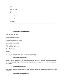 (s) 
Seu (s), sua 
(s) 
1ª 
2ª 
3ª 
 
Singular 
  
  
  
a.
Pronomes Demonstrativos: 
Este (s), esta (s), isto, 
Esse (s), es