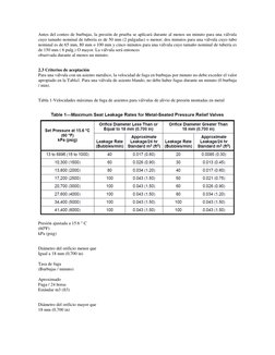 Estanqueidad en Válvulas de Alivio API 527 | PDF | Presión | Agua