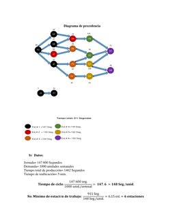 Diagrama de precedencia 
K3
K4
K9
J1
J2
J3
G4
G5
F3
F4
F7
F9
E2
E3
D6
D7
D8
60
27
24
.
22
.
66
66
79
29
32
126
92
109
18
78
