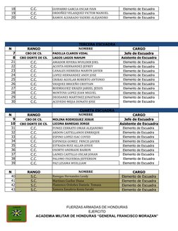 18
C.C.
GUIFARRO GARCIA OSCAR IVAN 
Elemento de Escuadra
19
C.C.
ORDONÑ EZ VELASQUEZ VICTOR MANUEL
Elemento de Escuadra
20
C.