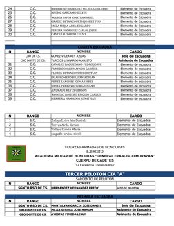 24
C.C.
MEMBRENÑ O RODRIGUEZ MICHEL GUILLERMO
Elemento de Escuadra
25
C.C.
MUNÑ OZ CARCAMO SELVIN
Elemento de Escuadra
26
C.C