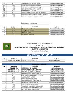 32
C.C.
ZUNIGA BERRIOS MARIO LEONEL
Elemento de Escuadra
33
C.C.
NUNÑ EZ ROMERO BRAYAN DANIEL
Elemento de Escuadra
34
C.C.
BU