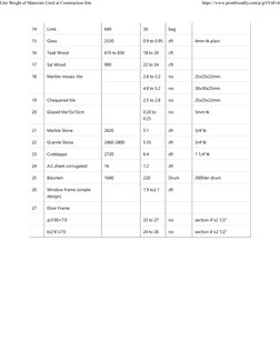 Unit Weights of Construction Materials | PDF | Mortar (Masonry) | Brick