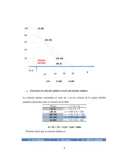 c.
Encuentre la solución óptima a través del método simplex.
La solución óptima calculando el valor de z en los vértices de l