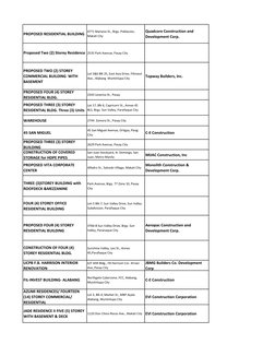 PROPOSED RESIDENTIAL BUILDING
4771 Mariano St., Brgy. Poblacion, 
Makati City
Quadcore Construction and 
Development Corp. 
P