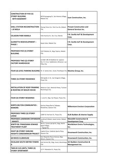 CONSTRUCTION OF FIVE (5) 
STOREY BUILDING 
   WITH BASEMENT 
9476 Kamagong St., San Antonio Village, 
Makati City
Juan Constr