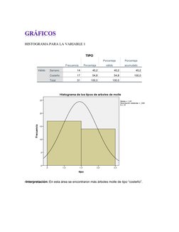 HISTOGRAMA PARA LA VARIABLE 1  
 
 
 
 
TIPO 
 
Frecuencia 
Porcentaje 
Porcentaje 
válido 
Porcentaje 
acumulado 
Válido