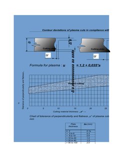 ISO 9013 Tolerance Chart Overview | PDF | Engineering Tolerance ...