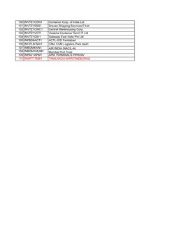 Cfs Code CFS Custodian Code List in India | PDF | Supply Chain Management ...