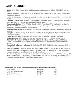 LARINGOLOGIA: 
 
 Afonía: 88-07 (Ming Huang), 44-02 (Di Zhong), sangría a los puntos de  Qi Xing (ML DT.03) sobe la 
nuca*.