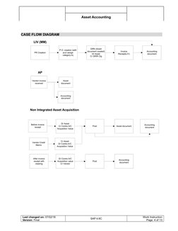 ABZON: Asset Acquisition Process | PDF | Receipt | Mergers And Acquisitions